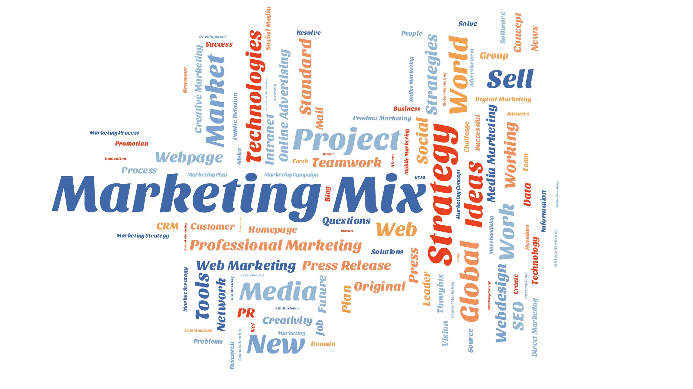 Ce este mixul de marketing?